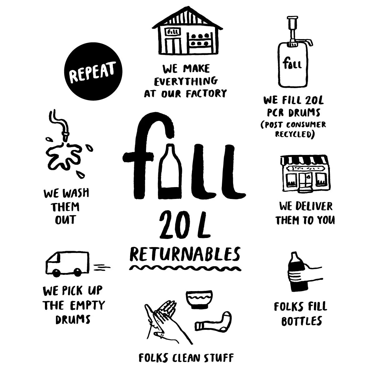 Fill Window & Glass Cleaner callout