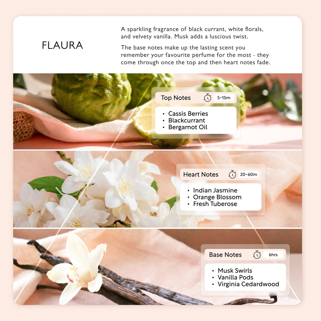 Flaura Eau De Parfum description